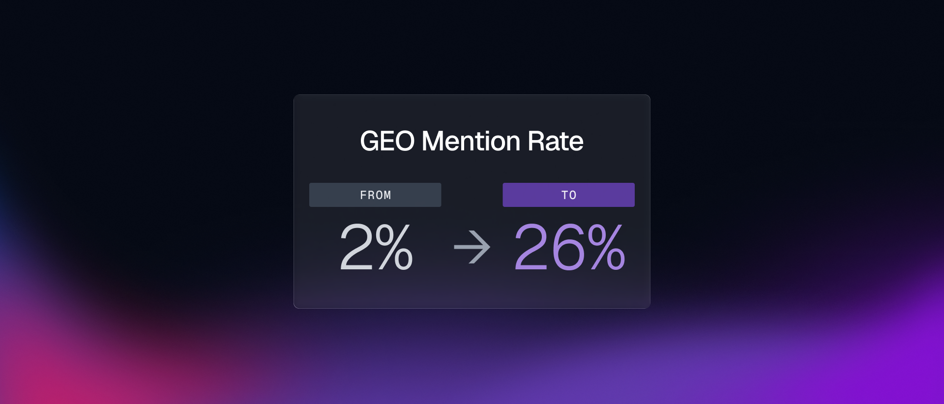 GEO mention rate case study results