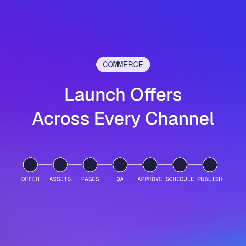 Commerce promotions workflow from offer intake through assets, pages, QA, approval, scheduling, and publishing.