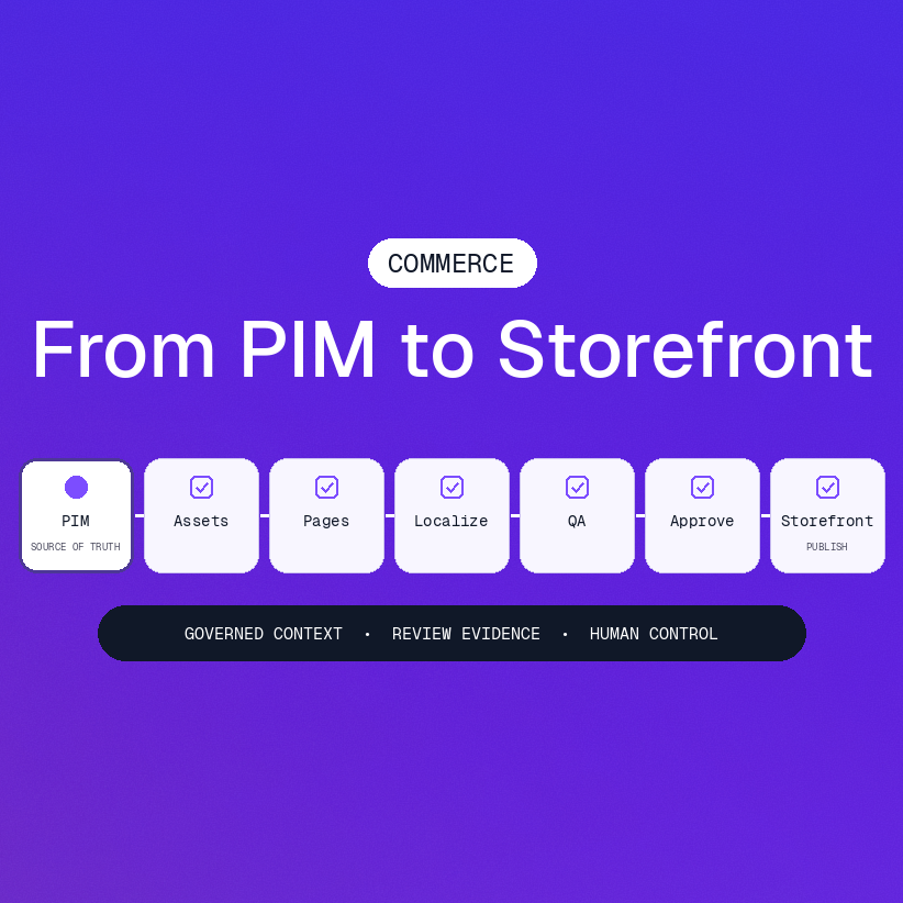 Governed product information flows from PIM through assets, page updates, localization, QA, approvals, and storefront publishing.