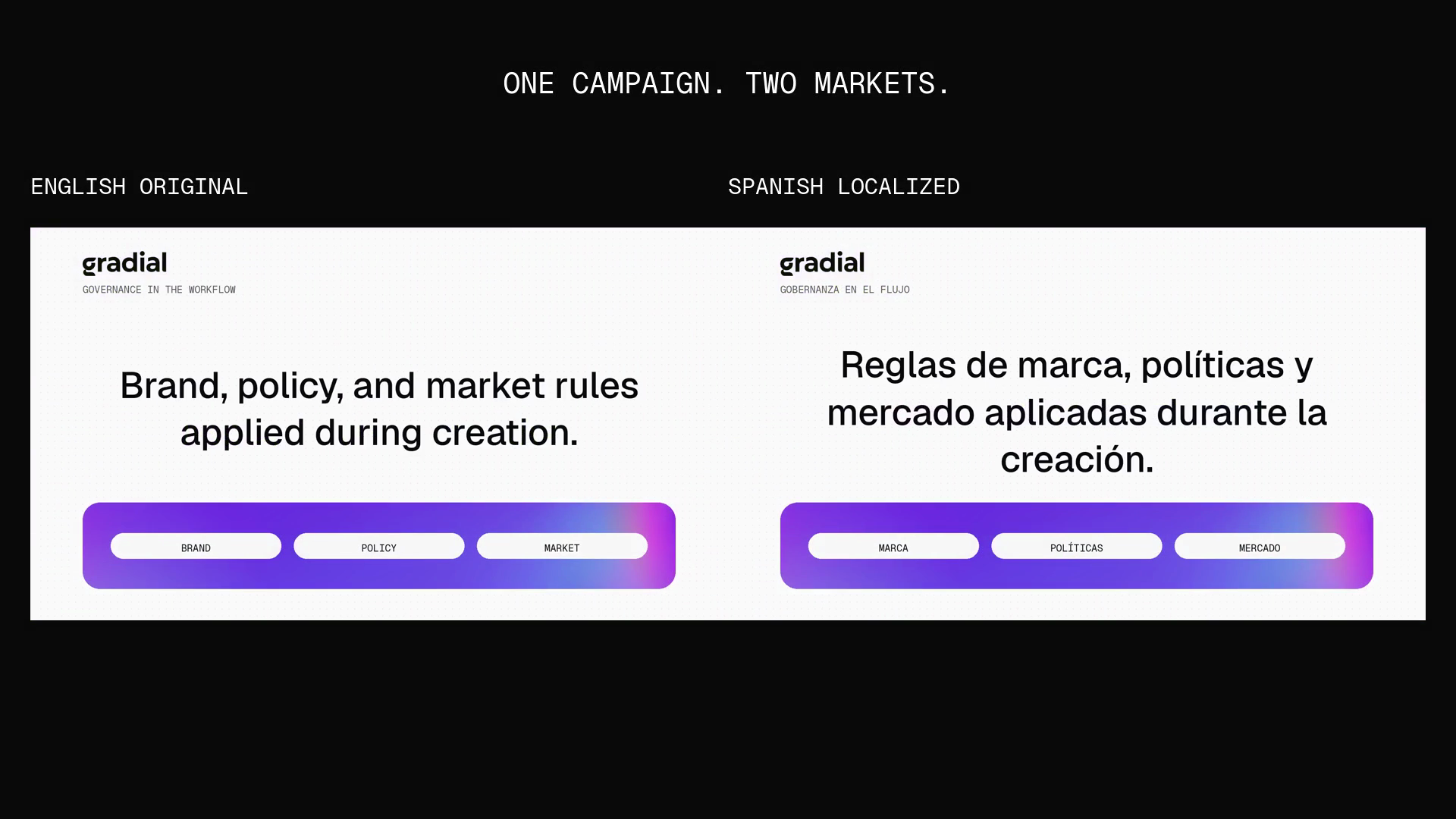 English and Spanish localized campaign graphic shown side by side