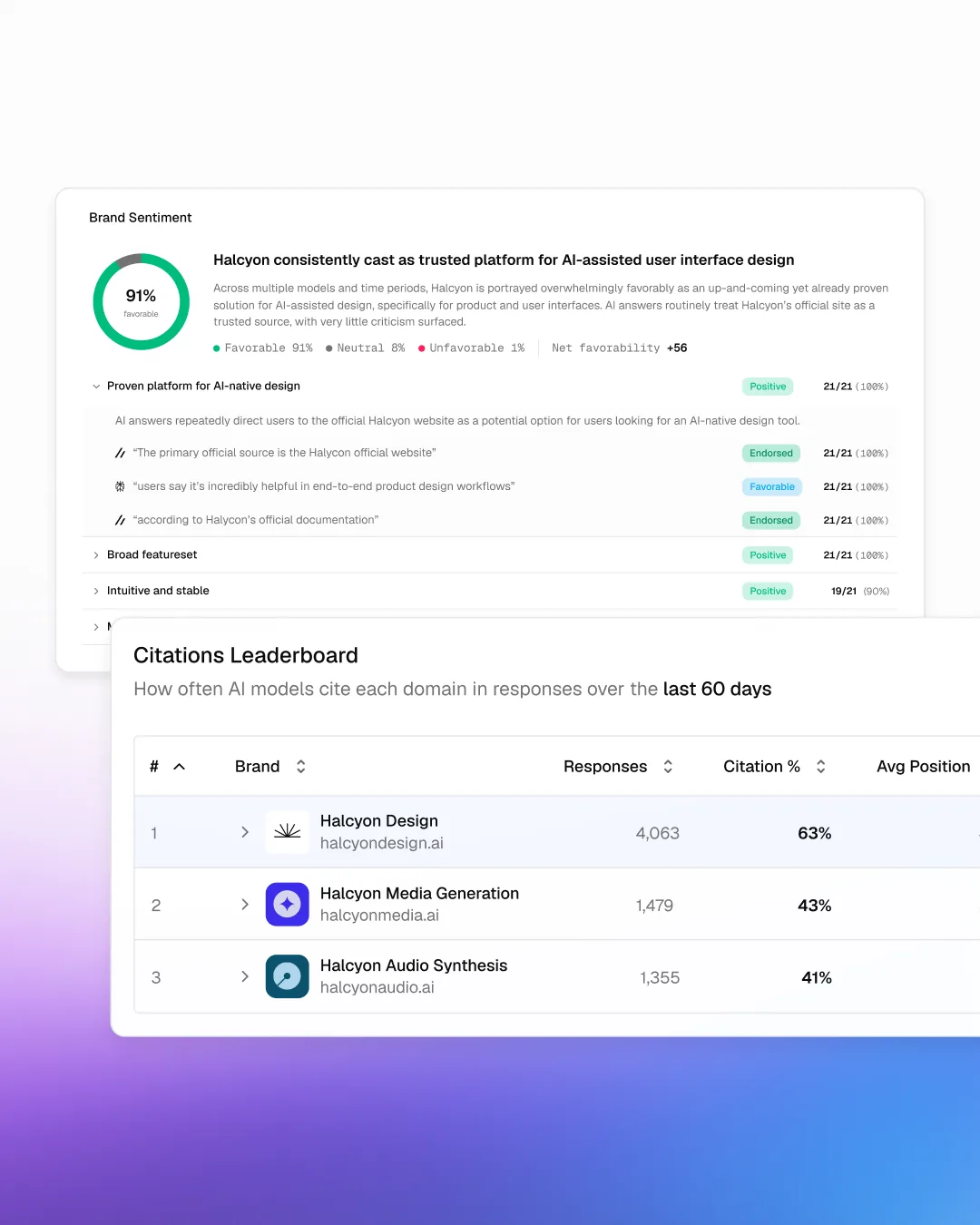 Performance insights