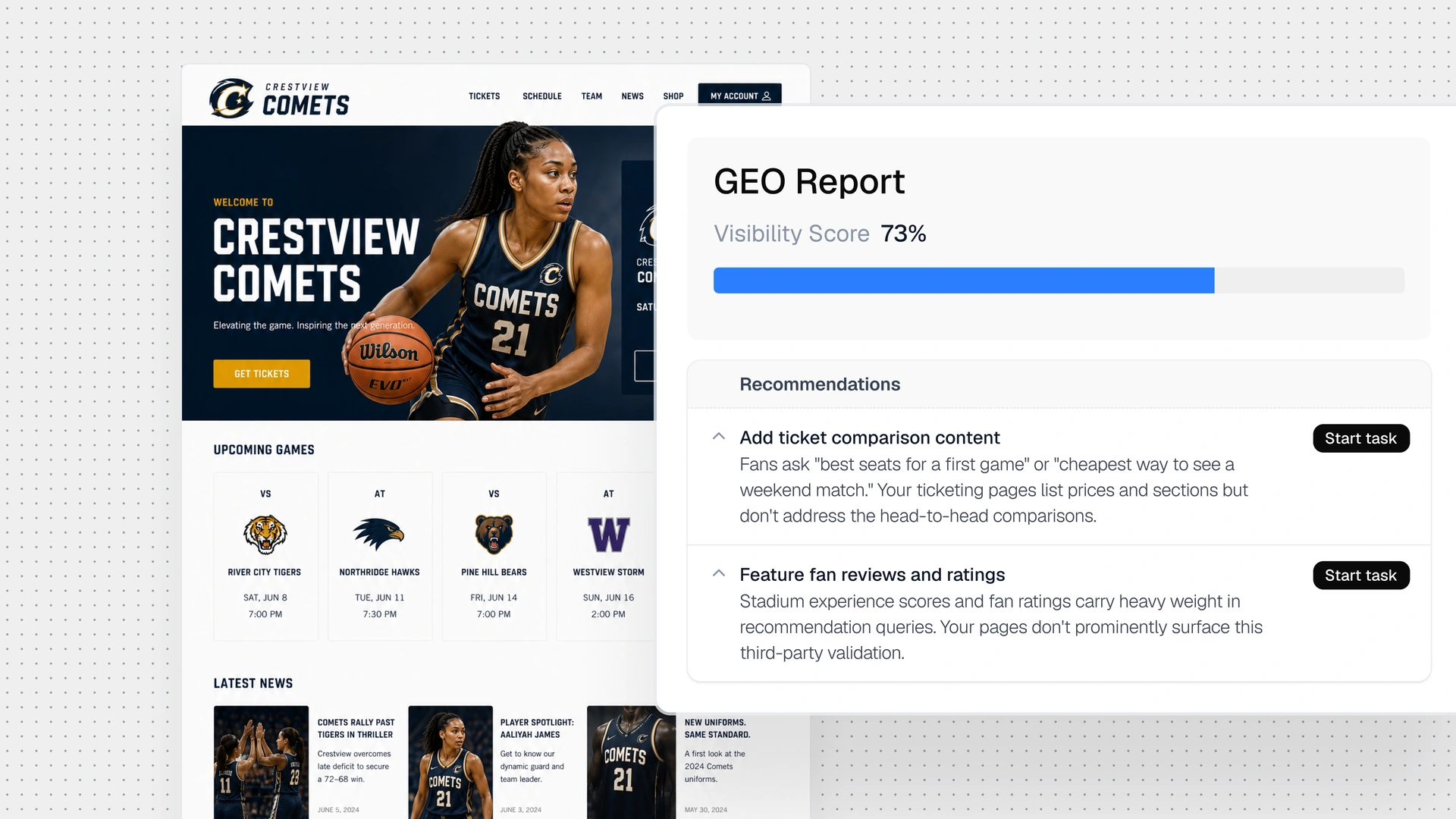 Screenshot of a basketball team website featuring a Crestview Comets banner, upcoming games and news, and a GEO Report panel with visibility score and recommendations.