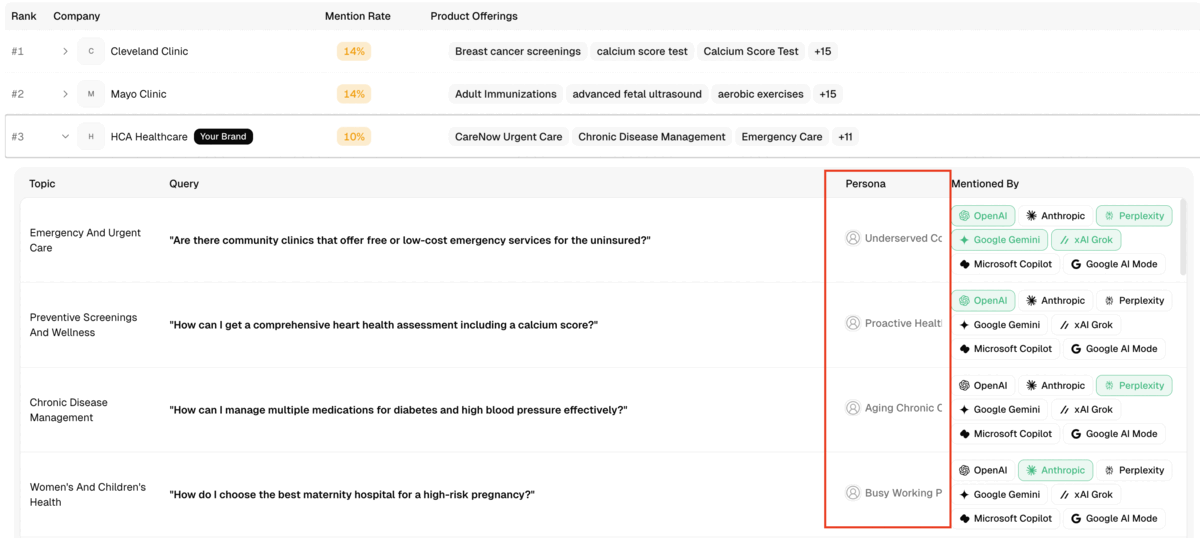 Gradial workflow showing content recommendations and task creation for GEO